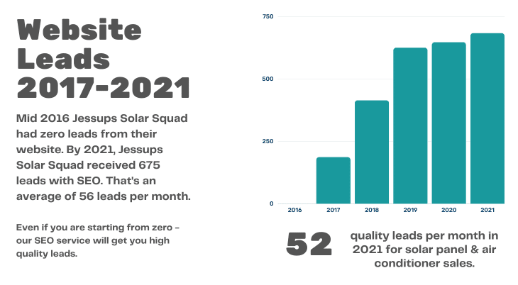 SEO for Solar Business Tasmania